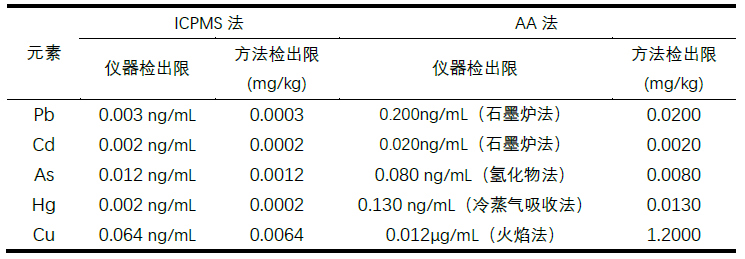 中藥材檢測推新規(guī)，島津應對藥典公示提前知