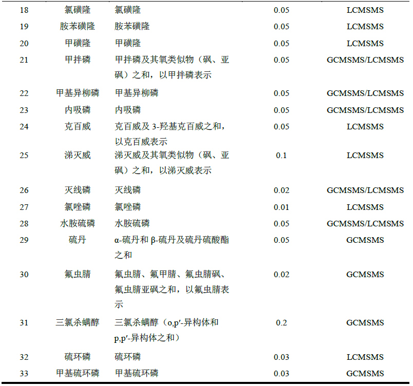 中藥材檢測(cè)推新規(guī)，島津應(yīng)對(duì)藥典公示提前知