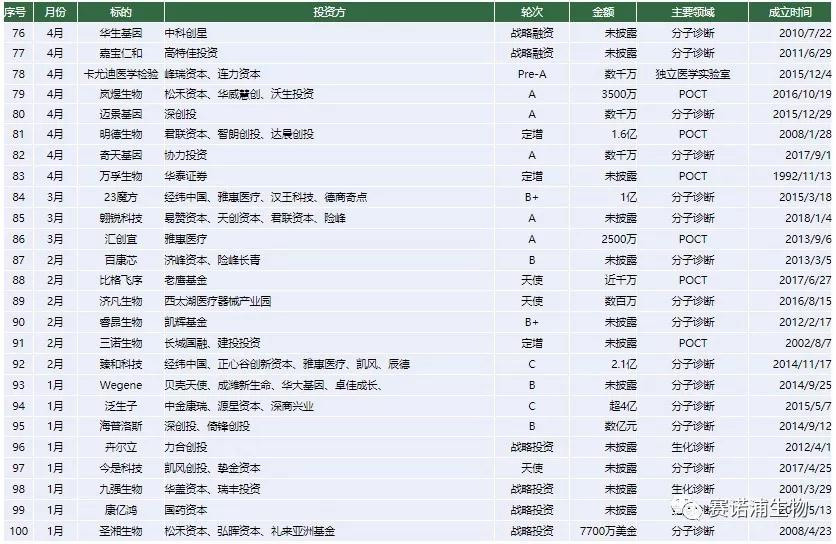 体外诊断（IVD）行业研究报告（下篇）