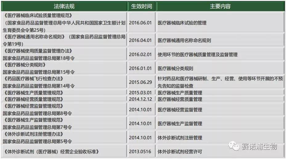 体外诊断（IVD）行业研究报告（上篇）