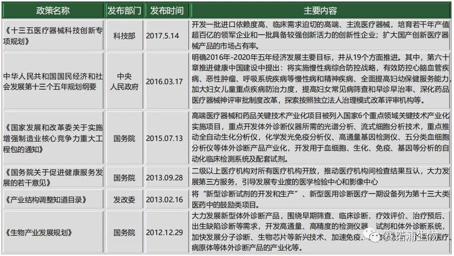 体外诊断（IVD）行业研究报告（上篇）