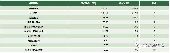 体外诊断（IVD）行业研究报告（上篇）