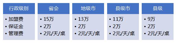加盟政策 加盟政策
