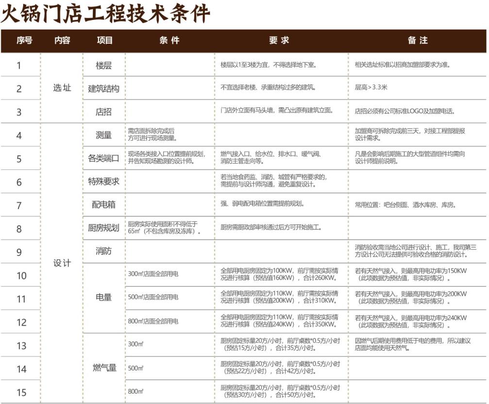 加盟政策 加盟政策