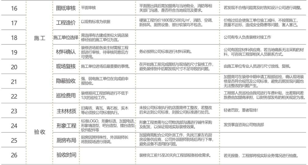 加盟政策 加盟政策
