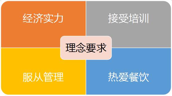 加盟政策 加盟政策