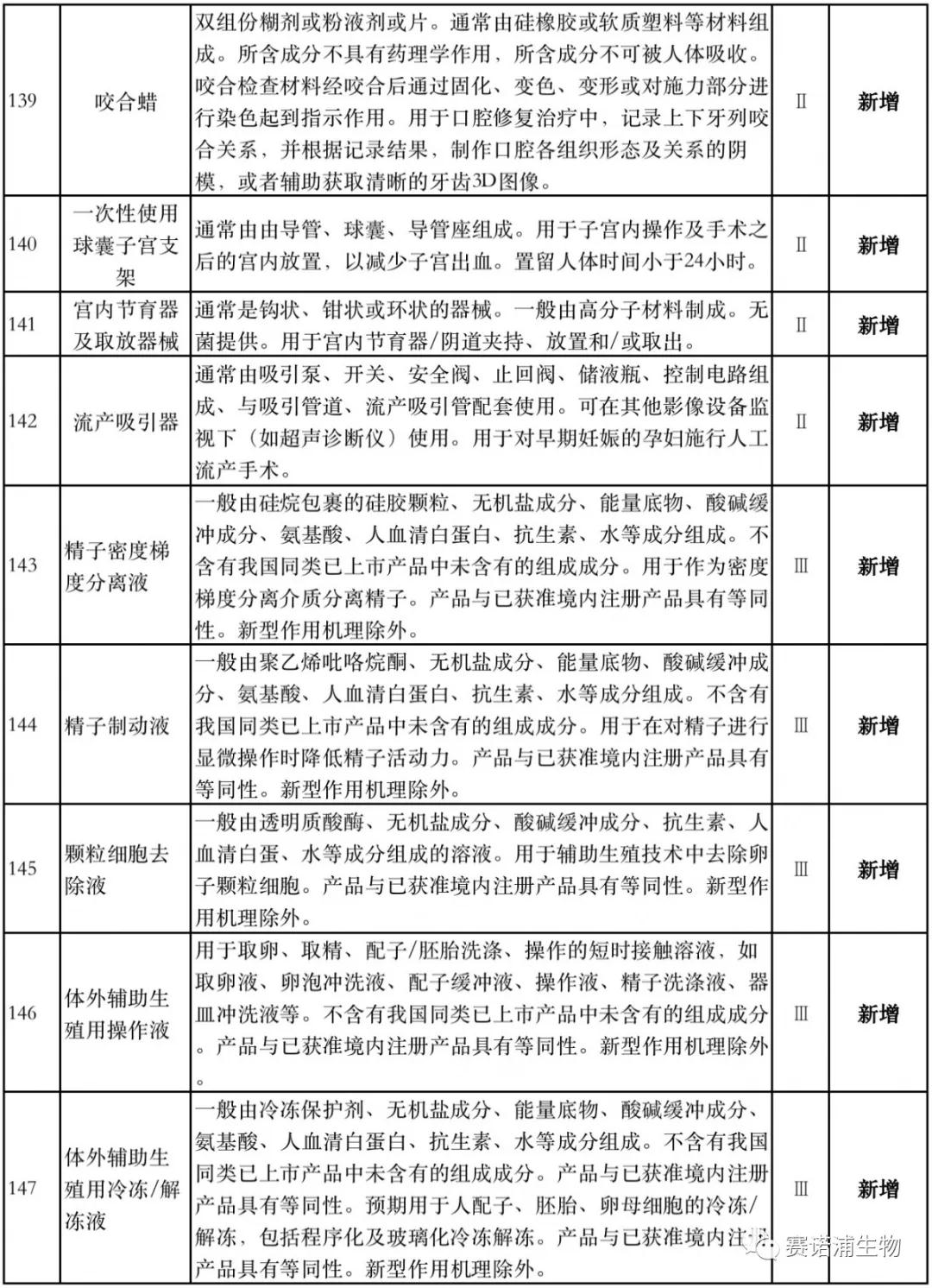 国家药监局：豁免1400种医械临床试验（IVD产品位列其中），影响大批医械企业 ！