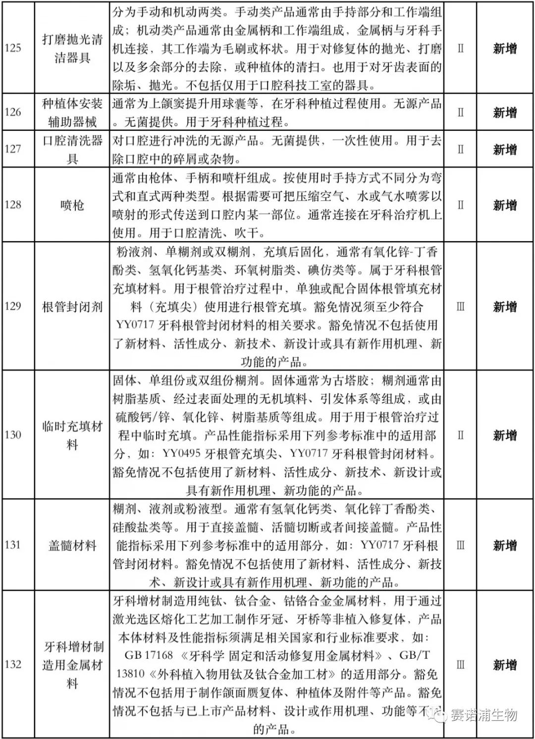 国家药监局：豁免1400种医械临床试验（IVD产品位列其中），影响大批医械企业 ！