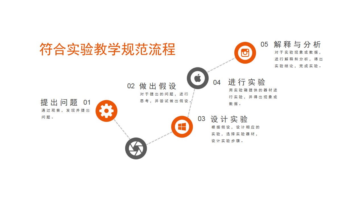 小学科学实验箱产品简介