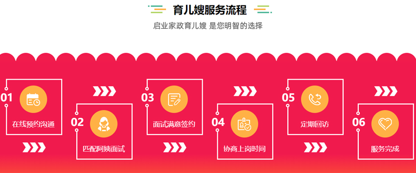 高级育婴师 高级育婴师