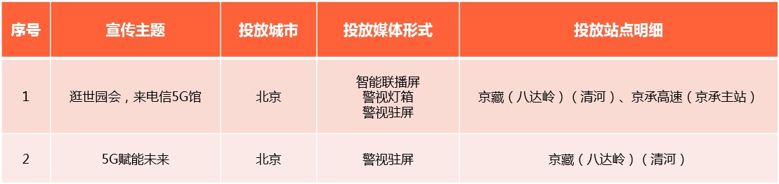 中国电信5G 中国电信5G