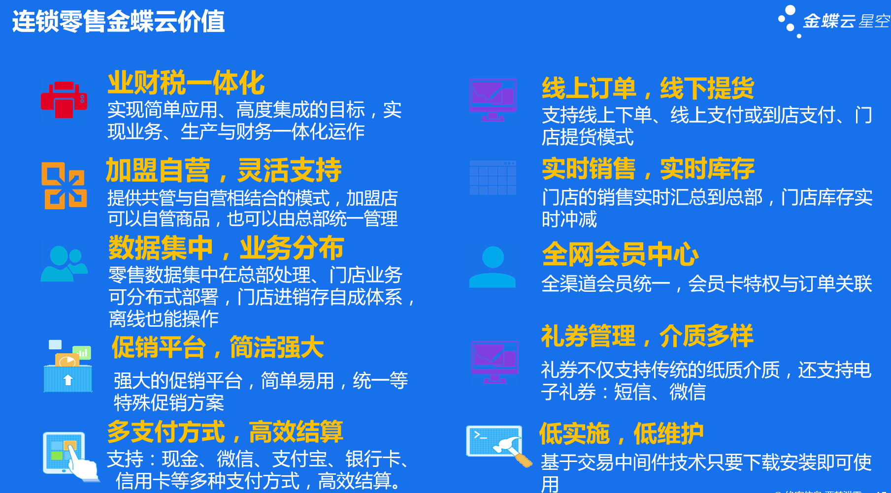 连锁零售