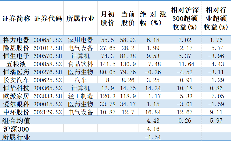 【钜鑫资本】201909金股业绩追踪 【钜鑫资本】201909金股业绩追踪