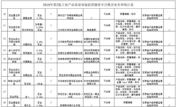 珠宝首饰股上半年收入下滑18%：分化加剧 缺斤短两换取利润？