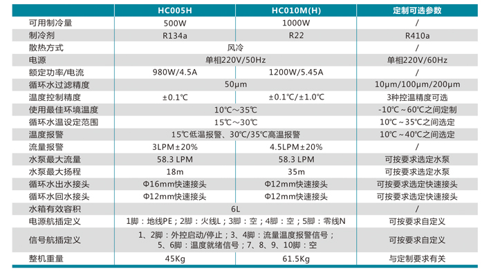 风冷冷水机  HC005H~HC010H系列