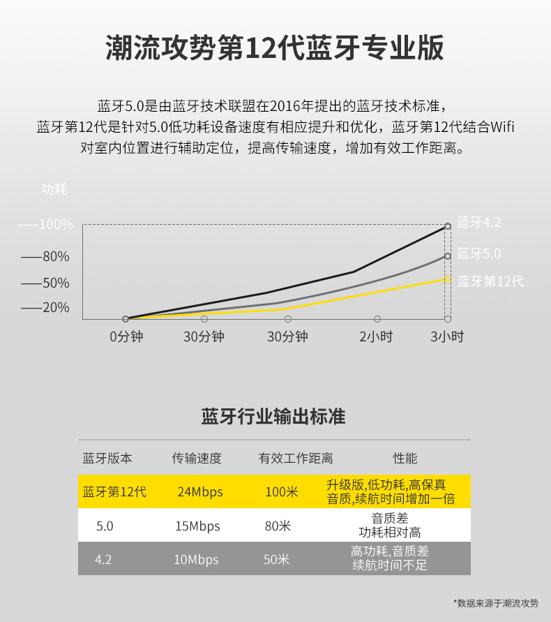 潮流无线蓝牙耳机 潮流无线蓝牙耳机
