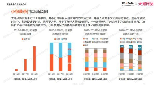 2019茶饮趋势 2019茶饮趋势