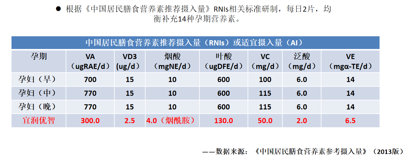 宜润优智 (海王牌多种维生素矿物质片) 宜润优智 (海王牌多种维生素矿物质片)
