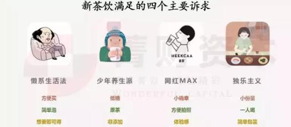 奶茶创业者和消费者画像 奶茶创业者和消费者画像