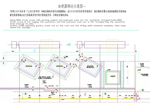 工程動態 | IBA 廣州質子加速器安裝