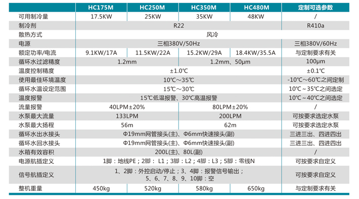 风冷冷水机  HC025M(SW)~HC200M(SW)双温系列