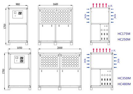 风冷冷水机  HC175M~HC480M单、双温系列