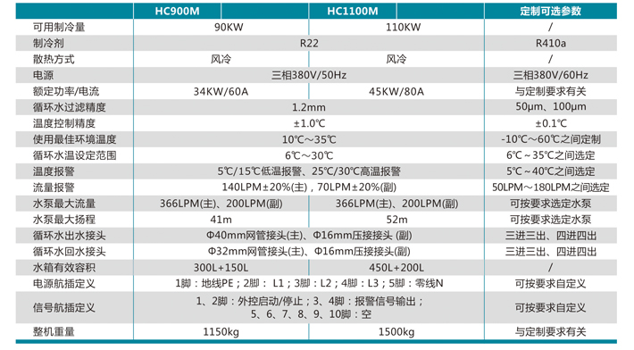 风冷冷水机  HC900M~HC1100M双温系列