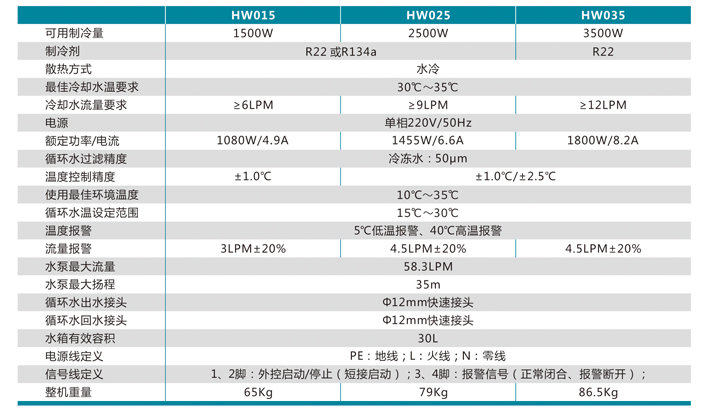 水冷冷水机  HW015~HW035系列