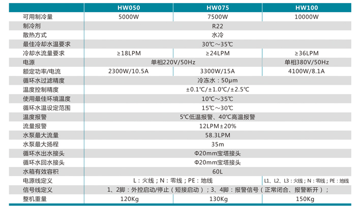 水冷冷水机  HW050~HW100系列