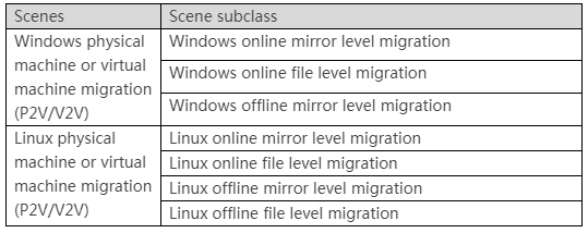 Enterprise public cloud application Enterprise public cloud application