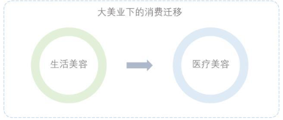 从阿里医美“焕新计划”发布会解读医美行业发展5大趋势