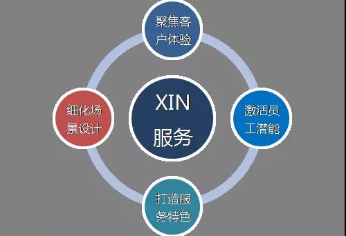开启智慧XIN体验 构建泛物业式“鑫”美好