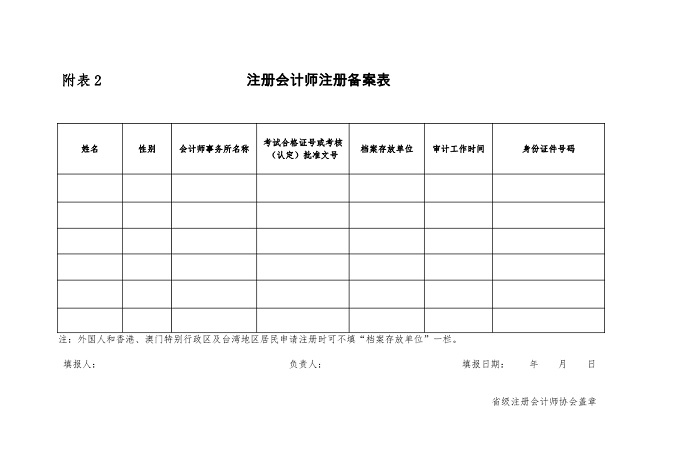 财政部关于修改《注册会计师注册办法》的决定 财政部关于修改《注册会计师注册办法》的决定