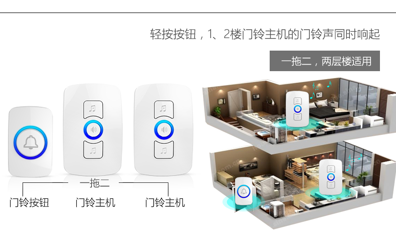 刻锐KR-M521 无线家用门铃交流插电穿墙一拖二电子门玲呼叫器