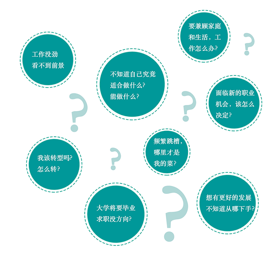 “一对一”职业生涯规划咨询 “一对一”职业生涯规划咨询