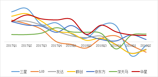 裁员、关厂、停工！面板产业寒冬谁最先倒下？