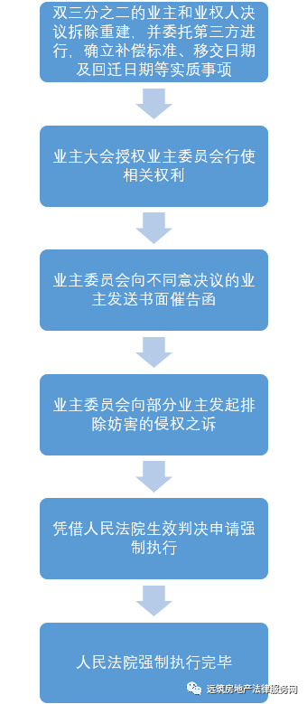 深圳城市更新中拆迁难的破局之路探讨