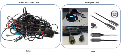 SmartAVLink USB 3.1 Type C Cabling Solution for AR/VR Applications