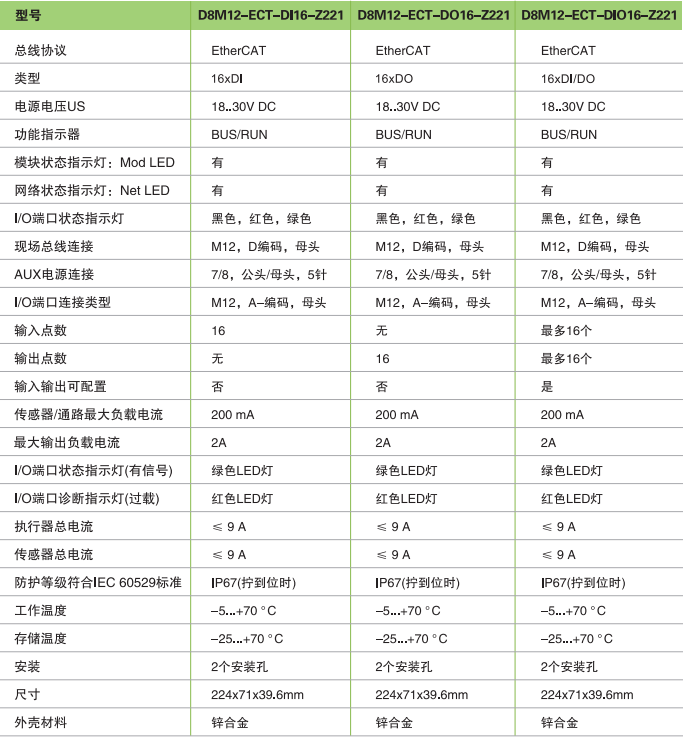 EtherCAT独立模块