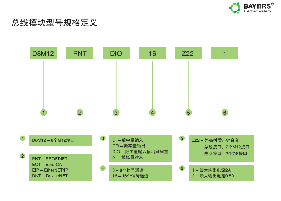 I/O现场总线模块