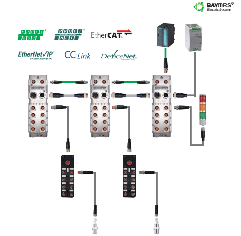 寶巖電氣(BAYMRS)新品-I/O現(xiàn)場總線模塊