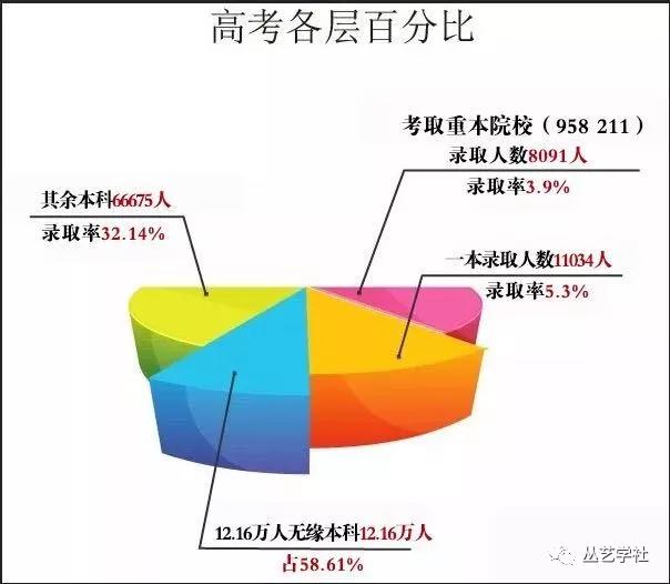 2019年招生简章！(1)