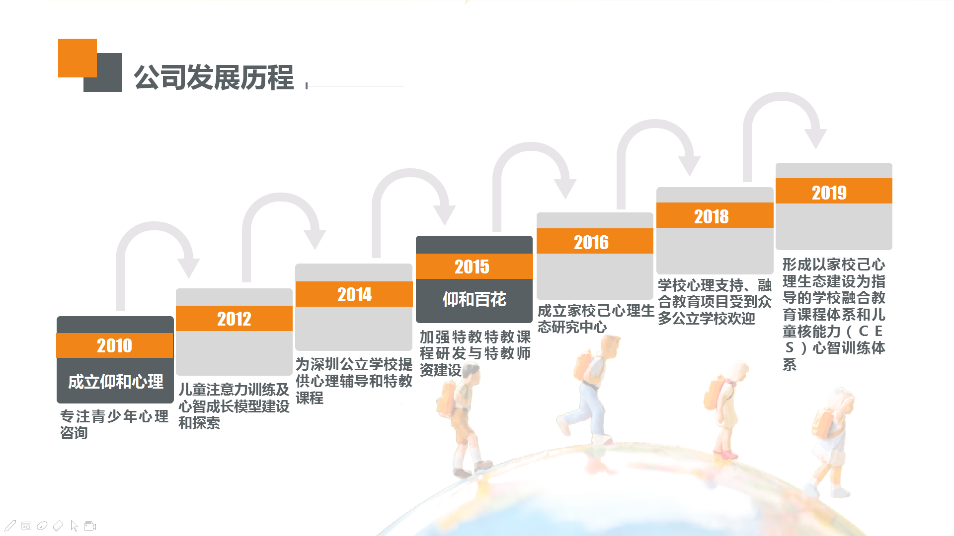 发展历程
