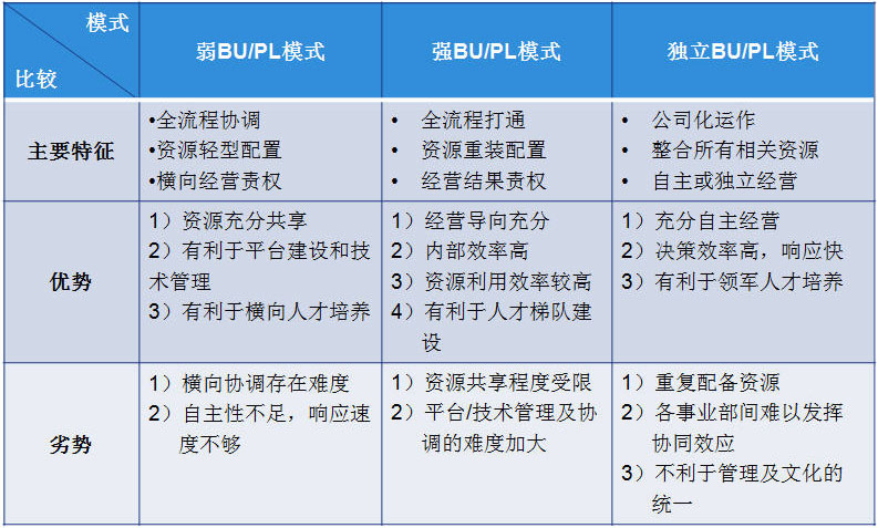 产品线组织模式与运作管理 产品线组织模式与运作管理