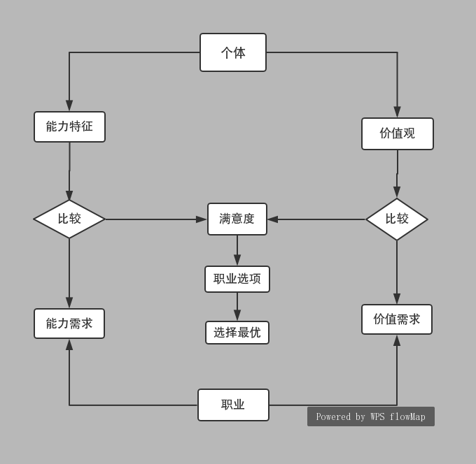 你的职业价值观是什么颜色 你的职业价值观是什么颜色