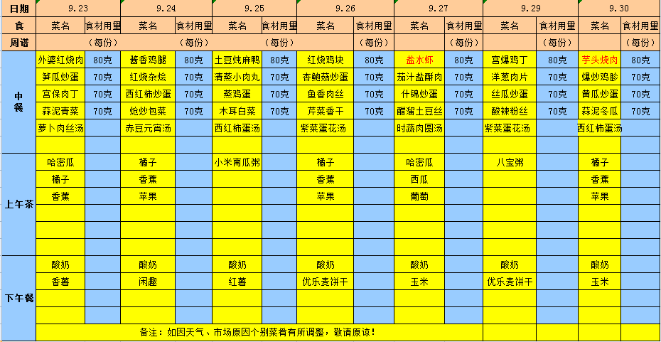 2019年秋学期第四周食谱