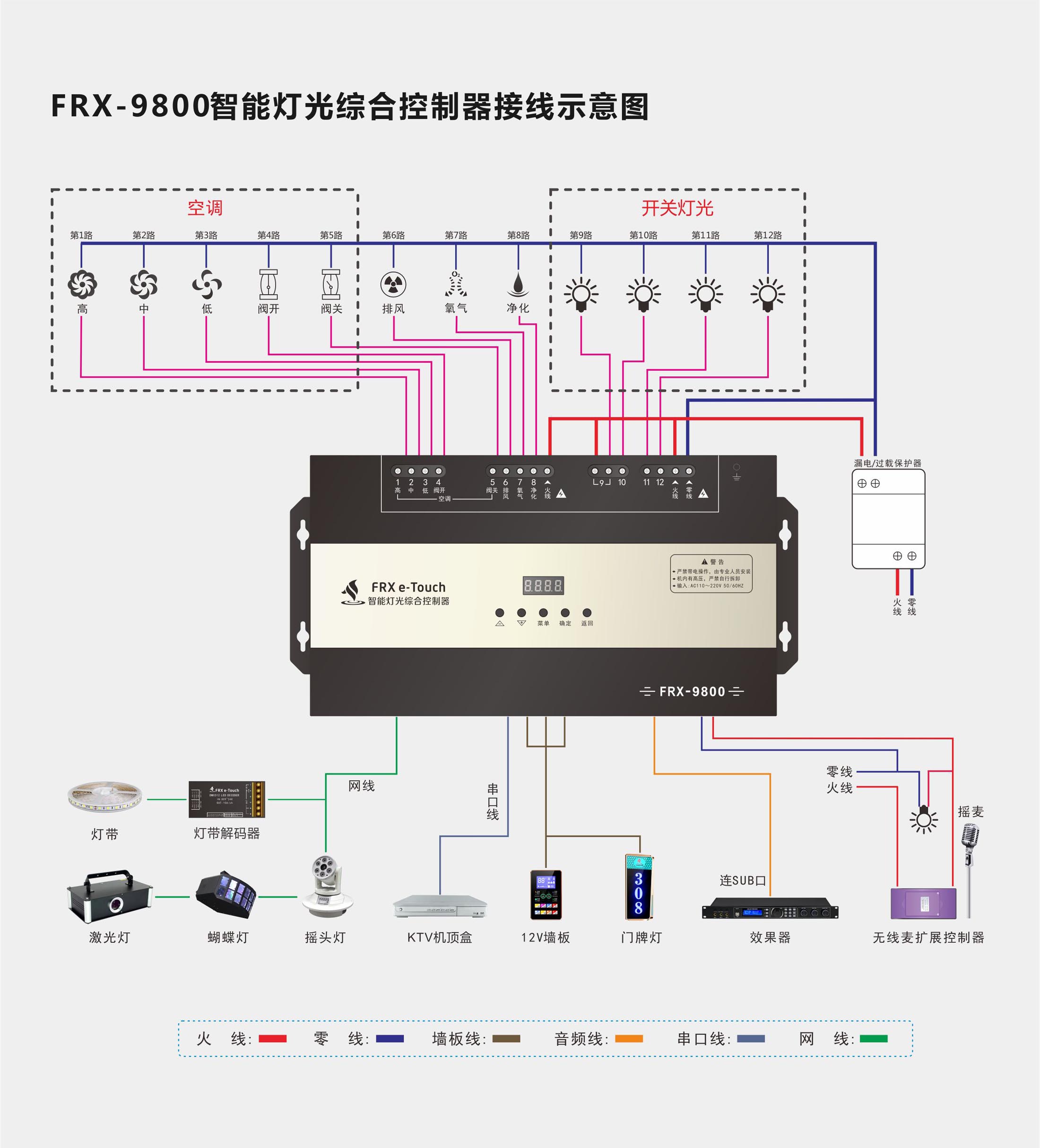 9800智能燈光綜合控制器