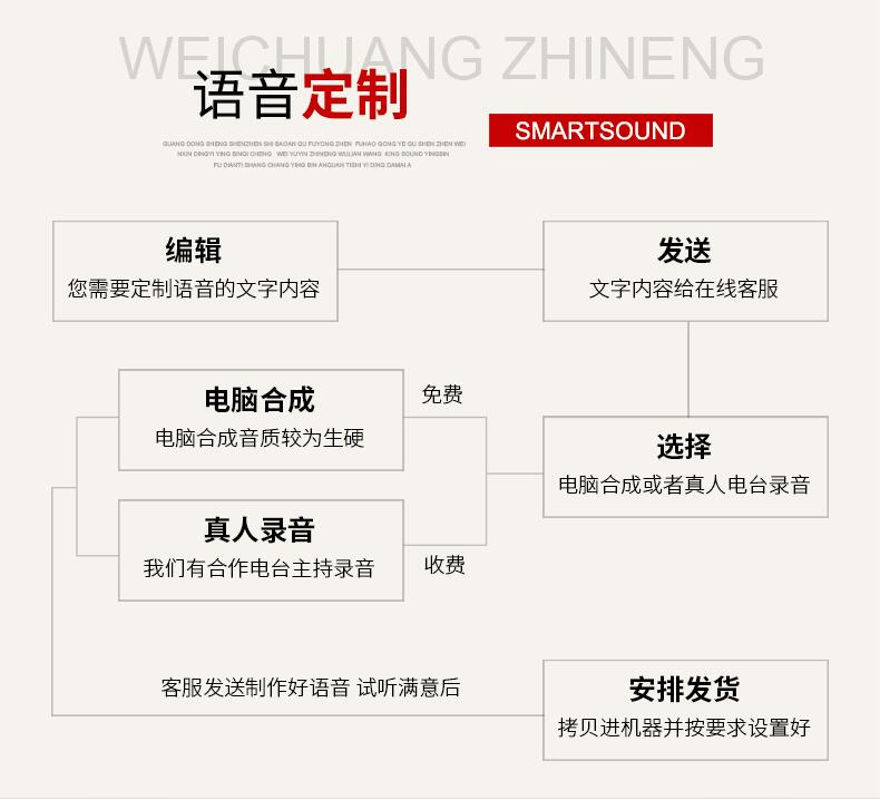 红外人体感应语音提示器