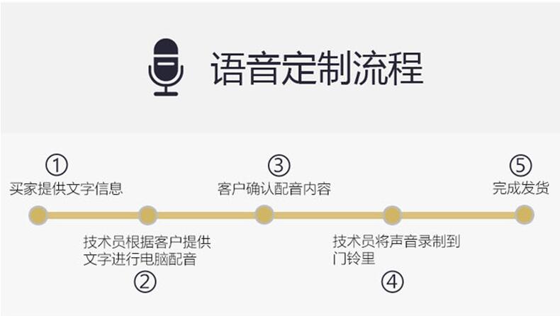 双向识别人体感应语音提示器