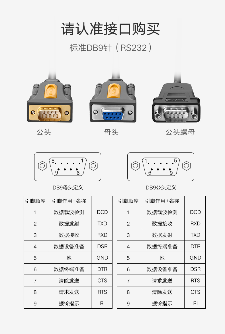 绿联CR104-usb转rs232 com九针母头转usb